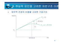 [재무관리] 자본구조-19