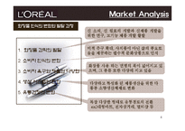 [유통관리] 로레알 CPD-4