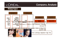 [유통관리] 로레알 CPD-10