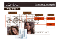 [유통관리] 로레알 CPD-12