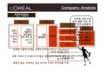 [유통관리] 로레알 CPD-13