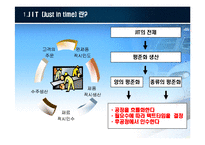 [국제물류론] JIT(Just in time)-5