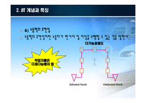 [국제물류론] JIT(Just in time)-12
