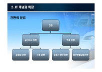 [국제물류론] JIT(Just in time)-15