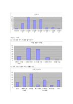 [마케팅] 대학생 커플의 소비 트렌드 분석& 카드 마케팅전략-6