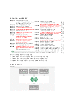 [마케팅전략] 크라제버거(Kraze Burger)의 마케팅 전략 분석 및 향후 마케팅 전략의 수립-4