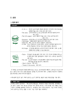 [마케팅전략] 크라제버거(Kraze Burger)의 마케팅 전략 분석 및 향후 마케팅 전략의 수립-7