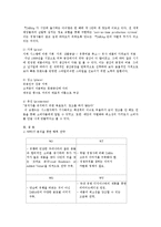 [경영학] ZARA의 마케팅 전략-11