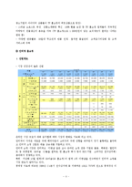 [기업재무분석] 아이즈비전의 CFO라면-4