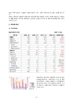 [기업재무분석] 아이즈비전의 CFO라면-8