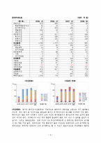 [기업재무분석] 아이즈비전의 CFO라면-9