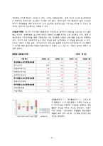 [기업재무분석] 아이즈비전의 CFO라면-10