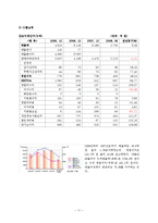 [기업재무분석] 아이즈비전의 CFO라면-11