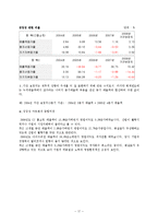[기업재무분석] 아이즈비전의 CFO라면-17