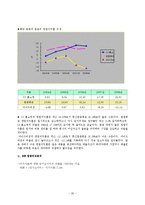 [기업재무분석] 아이즈비전의 CFO라면-20