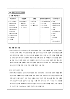 [인사관리] CJ 인적자원관리-6