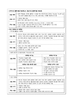 [인사관리] CJ 인적자원관리-16