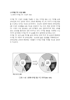 삼성PAVV 파브 광고기획서-3
