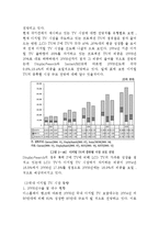 삼성PAVV 파브 광고기획서-5