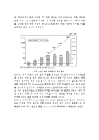 삼성PAVV 파브 광고기획서-6