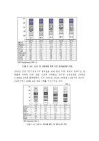 삼성PAVV 파브 광고기획서-8