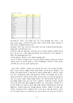 [국제마케팅] 베스킨라빈스 마케팅전략-13