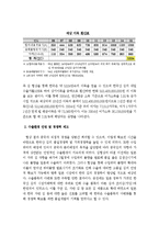 [국제통상] 한일 김분쟁-9