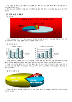 [경영] STX 조선 분석과 전략수립-5