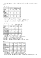 [경영] STX 조선 분석과 전략수립-8