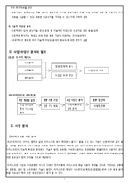 [벤처기업론] 터치 스크린-3