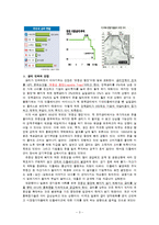 [경제학] 글로벌 제로 금리-4