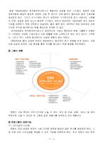 [기업재무론] 한화그룹 재무분석-4