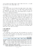 [기업재무론] 한화그룹 재무분석-8