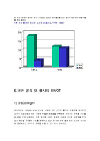 코카콜라와 펩시콜라 전략-6