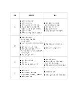 코카콜라와 펩시콜라 전략-8