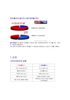 코카콜라와 펩시콜라 전략-10