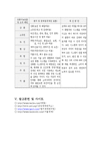 [유통관리] 하림 유통경로 구조분석-9
