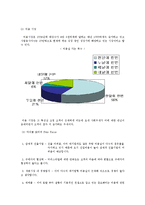 [마케팅] 준오헤어 서비스마케팅전략-5