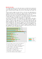 [소비자행동론] N세대의 모든 것-4