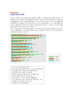 [소비자행동론] N세대의 모든 것-6