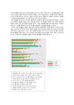 [소비자행동론] N세대의 모든 것-9