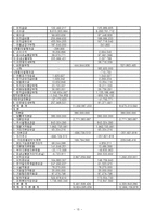 [기업재무론] 현대중공업 재무분석-15