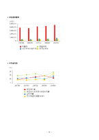 [기업재무론] 현대중공업 재무분석-19