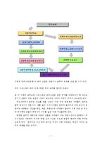[경제학사] Alan Greenspan(그린스펀)의 생애와 그의 이론정책 그리고 세계금융위기의 원인으로서의 비판-7