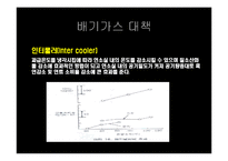 [연소공학] 내연기관의 노킹현상 -매연 발생 방지책-13