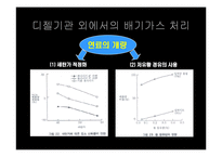 [연소공학] 내연기관의 노킹현상 -매연 발생 방지책-17