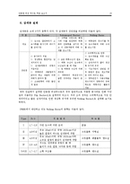 [건설공사] 안동댐 비상 여수로 설계-20
