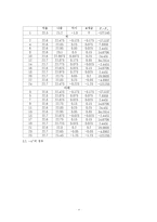 [기계항공공학실험] 압력실험-7