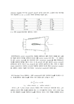 [기계항공공학실험] 압력실험-18