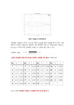 [기계 항공공학실험] 압력실험-4